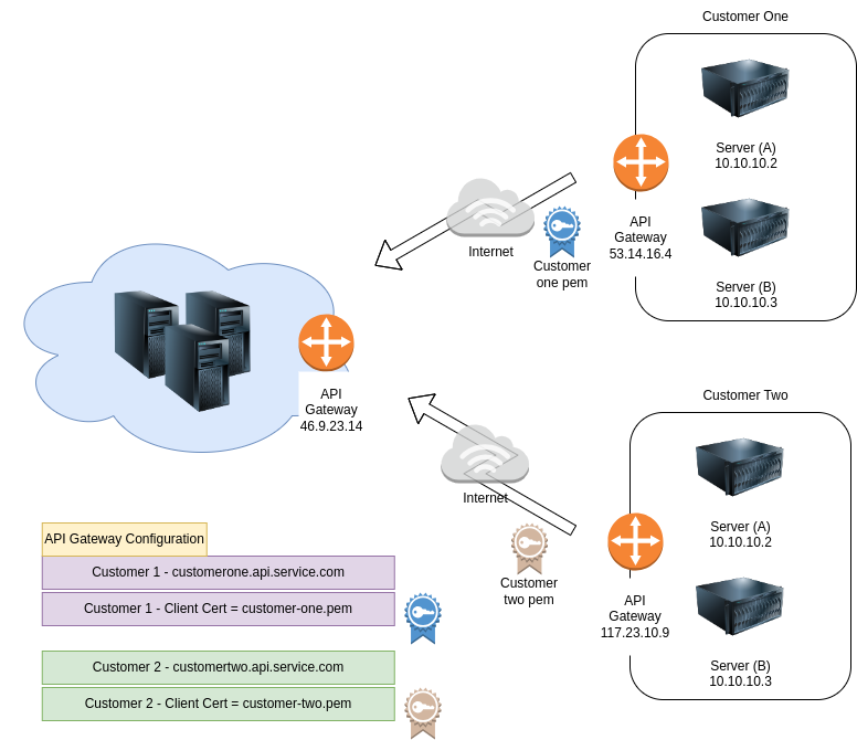 API_GATEWAY-INBOUND