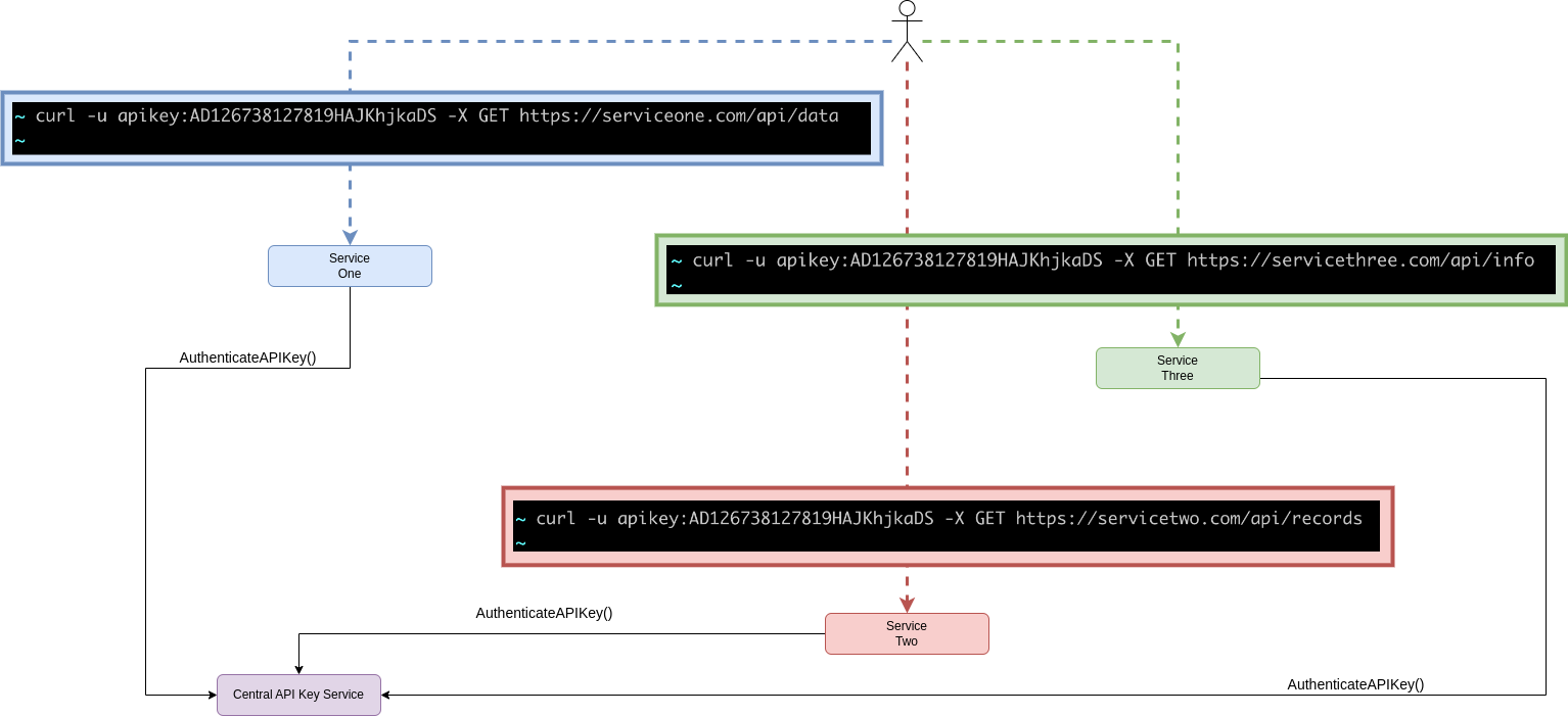 API Key Auth Pattern