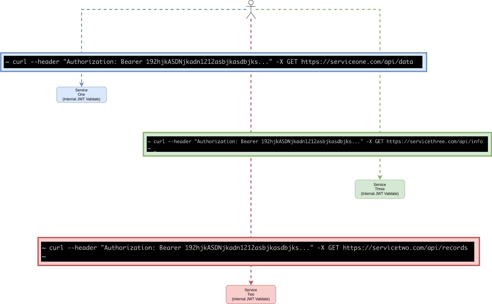 Bearer Token Auth Pattern