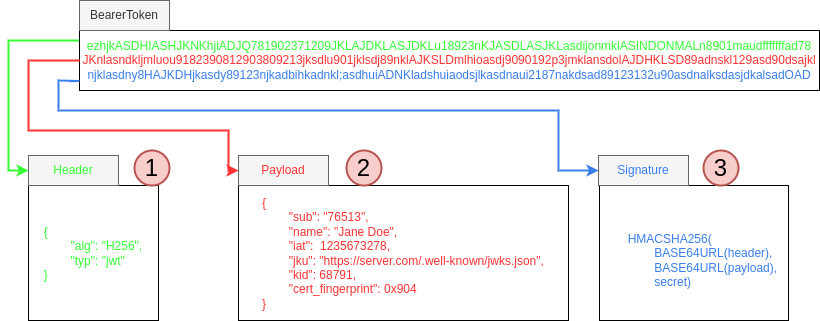 JWT Token Breakdown