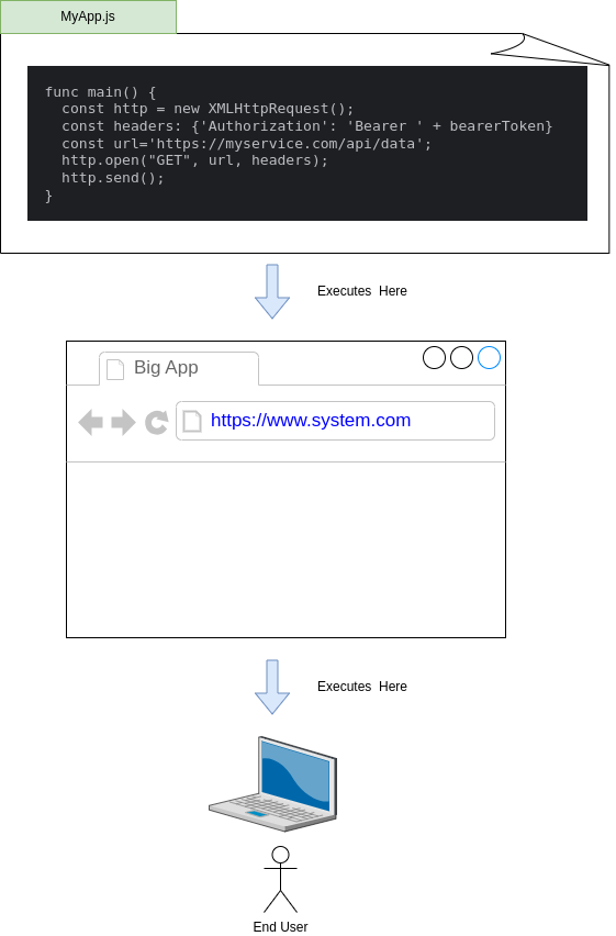 Bearer Token Auth Pattern